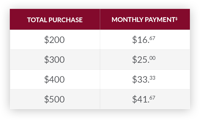 pricing chart in store financing example