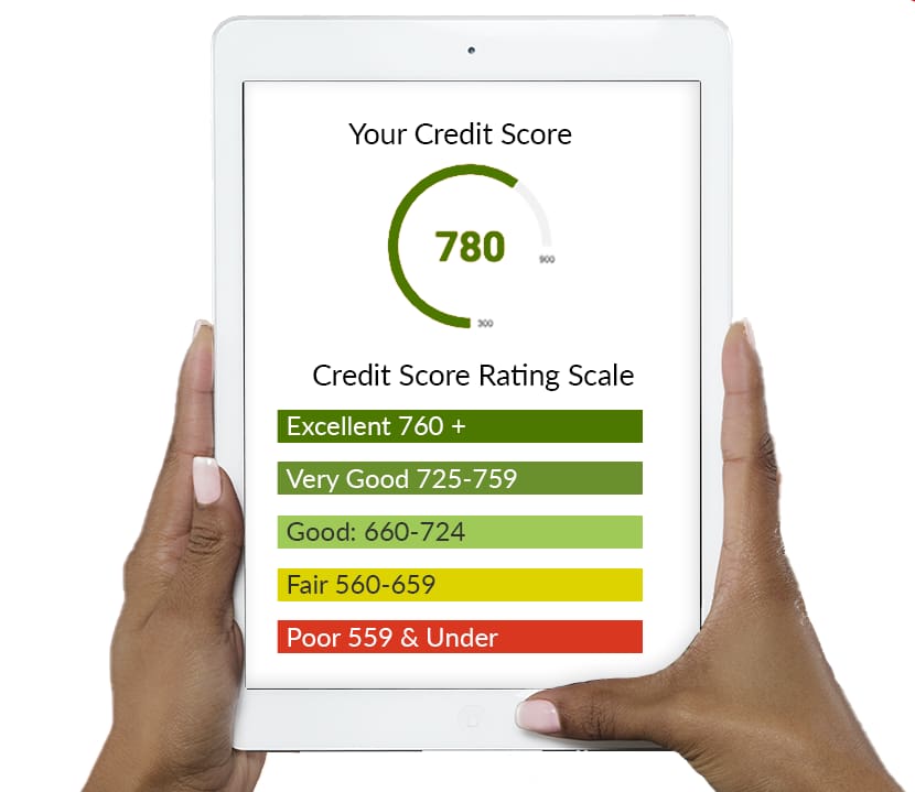 iPad displaying a sample Credit Score and Rating Scale