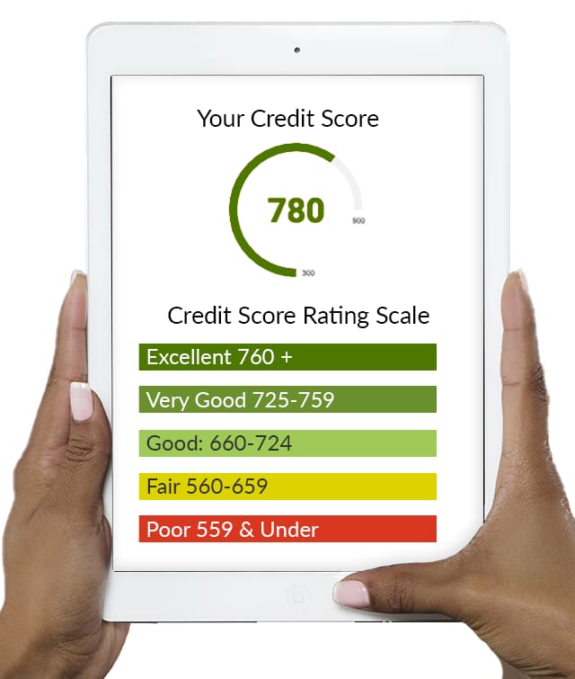 iPad displaying a sample Credit Score and Rating Scale