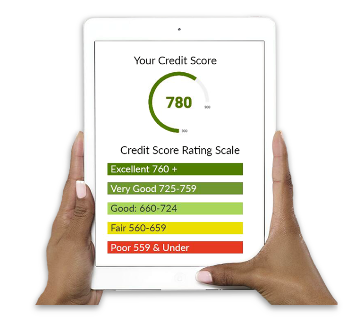 Tablet with Credit Score Ratings Scale Excellent 760 and above Very Good 725 above Good 660 and above Fair 559 and below Poor 500 and below