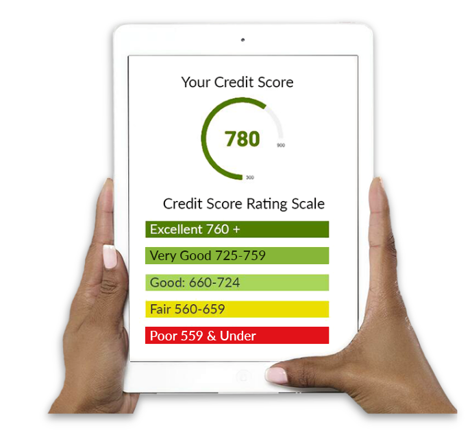 Tablet with Credit Score Ratings Scale Excellent 760 and above Very Good 725 above Good 660 and above Fair 559 and below Poor 500 and below